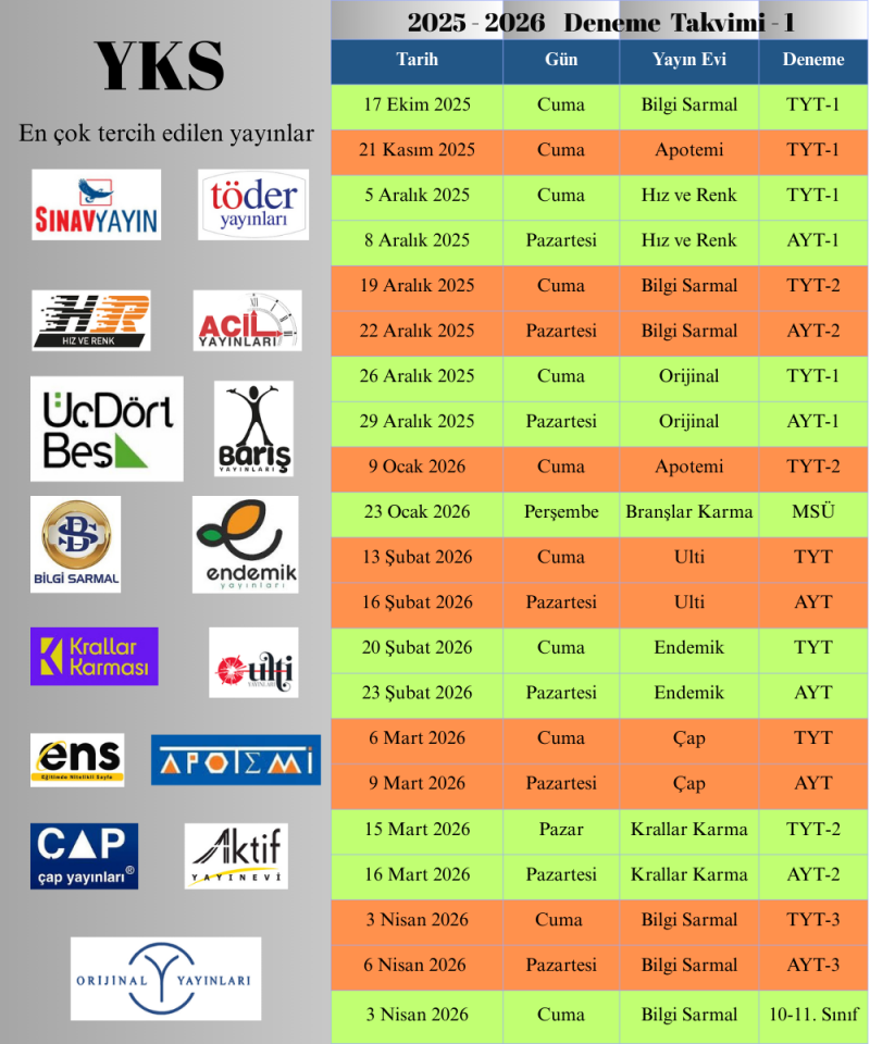 ÇAP Yayınları Deneme Sınavı TYT - AYT / 1