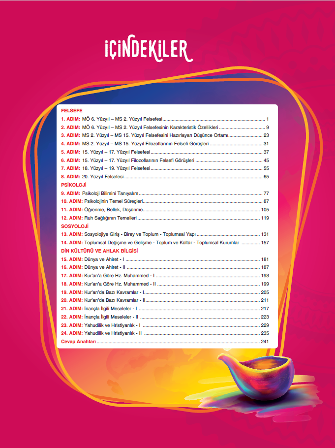 Sınav Yayınları 11. Sınıf Felsefe Grubu Din Kültürü ve Ahlak Bilgisi 24 Adımda Özel Konu Anlatımlı Soru Bankası
