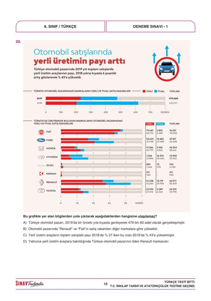 Sınav Yayınları 8. Sınıf LGS 1. Dönem 5 Deneme