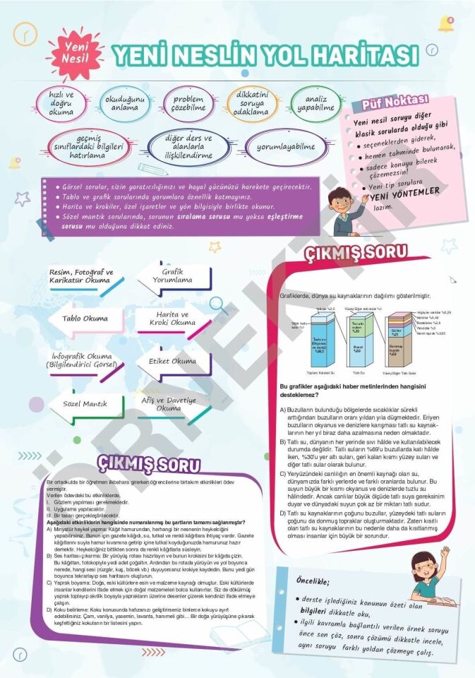 Sınav Yayınları Sınav Kalitesinde 8. Sınıf LGS Tüm Dersler Soru Bankası