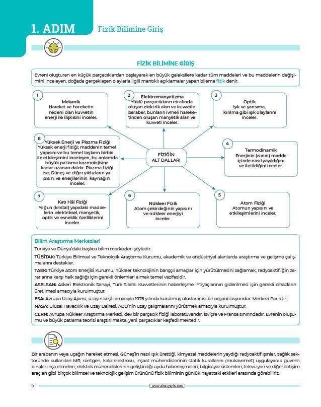 Sınav Yayınları TYT Fizik 24 Adımda Konu Anlatımlı Soru Bankası