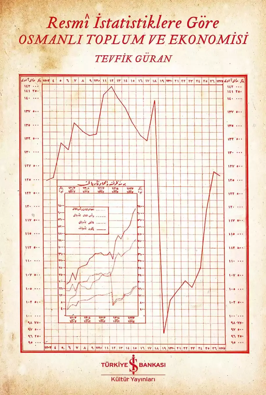 Resmi İstatistiklere Göre Osmanlı Toplum ve Ekonomisi