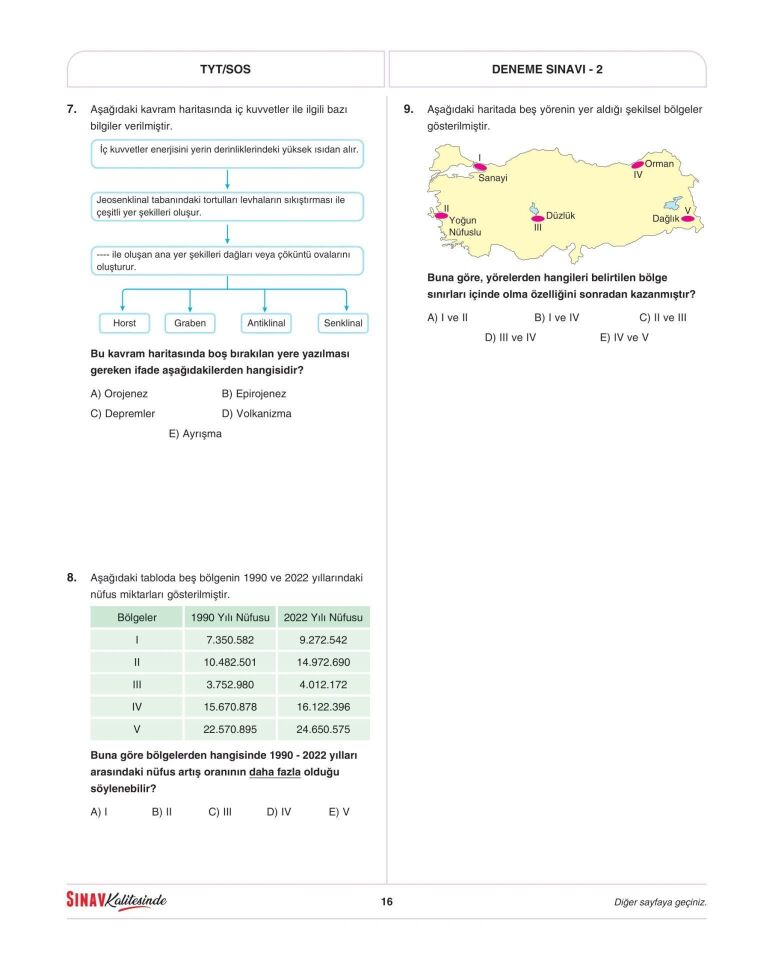 Sınav Yayınları Sınav Kalitesinde TYT 5 Deneme