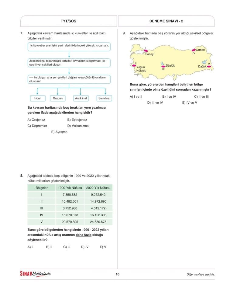 Sınav Yayınları Sınav Kalitesinde TYT 5 Deneme